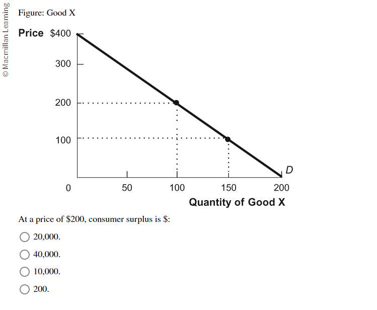 Macmillan Leaming
Figure: Good X
Price $400
300
200
100
0
50
100
150
D
200
At a price of $200, consumer surplus is $:
Quantity of Good X
20,000.
40,000.
10,000.
○ 200.