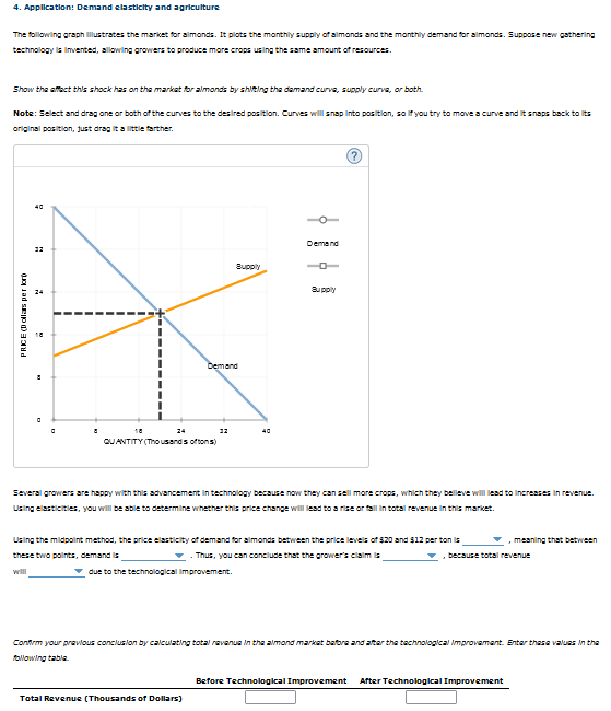 4. Application: Demand elasticity and agriculture
The following graph Illustrates the market for almonds. It plots the monthly supply of almonds and the monthly demand for almonds. Suppose new gathering
technology is invented, allowing growers to produce more crops using the same amount of resources.
Show the affact this shock has on the market for almonds by shifting the demand curva, supply curva, or both.
Note: Select and drag one or both of the curves to the desired position. Curves will snap into position, so if you try to move a curve and it snaps back to its
original position, just drag it a little farther.
PRICE(Dollars per loro
24
0
A
QUANTITY (Thousands oftons)
Demand
Supply
12
Total Revenue (Thousands of Dollars)
Demand
Supply
(?)
Several growers are happy with this advancement in technology because now they can sell more crops, which they belleve will lead to increases in revenue.
Using elasticities, you will be able to determine whether this price change will lead to a rise or fall in total revenue in this market.
Using the midpoint method, the price elasticity of demand for almonds between the price levels of $20 and $12 per ton is
these two points, demand is
Thus, you can conclude that the grower's claim is
due to the technological Improvement.
meaning that between
, because total revenue
Confirm your previous conclusion by calculating total revenue in the almond market before and after the technological Improvement. Enter these values in the
following table
Before Technological Improvement After Technological Improvement