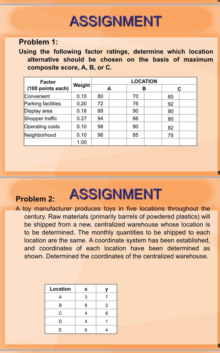 Problem 1:
Using the following factor ratings, determine which location
alternative should be chosen on the basis of maximum
composite score, A, B, or C.
Factor
(100 points each)
Convenient
Parking facilities.
Display area
Shopper traffic
Operating costs
Neighborhood
ASSIGNMENT
Location
A
B
с
D
E
Weight
0.15 80
0.20
72
0.18 88
0.27 94
0.10
98
96
0.10
1.00
X
3
8
4
m
A
4
6
ASSIGNMENT
Problem 2:
A toy manufacturer produces toys in five locations throughout the
century. Raw materials (primarily barrels of powdered plastics) will
be shipped from a new, centralized warehouse whose location is
to be determined. The monthly quantities to be shipped to each
location are the same. A coordinate system has been established,
and coordinates of each location have been determined as
shown. Determined the coordinates of the centralized warehouse.
LOCATION
B
y
7
2
6
1
4
70
76
90
86
90
85
60
92
90
80
82
75
C