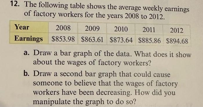 12. The following table shows the average weekly earnings
of factory workers for the years 2008 to 2012.
Year
2012
2008 2009 2010 2011
Earnings $853.98 $863.61 $873.64 $885.86 $894.68
a. Draw a bar graph of the data. What does it show
about the wages of factory workers?
b. Draw a second bar graph that could cause
someone to believe that the wages of factory
workers have been decreasing. How did you
manipulate the graph to do so?