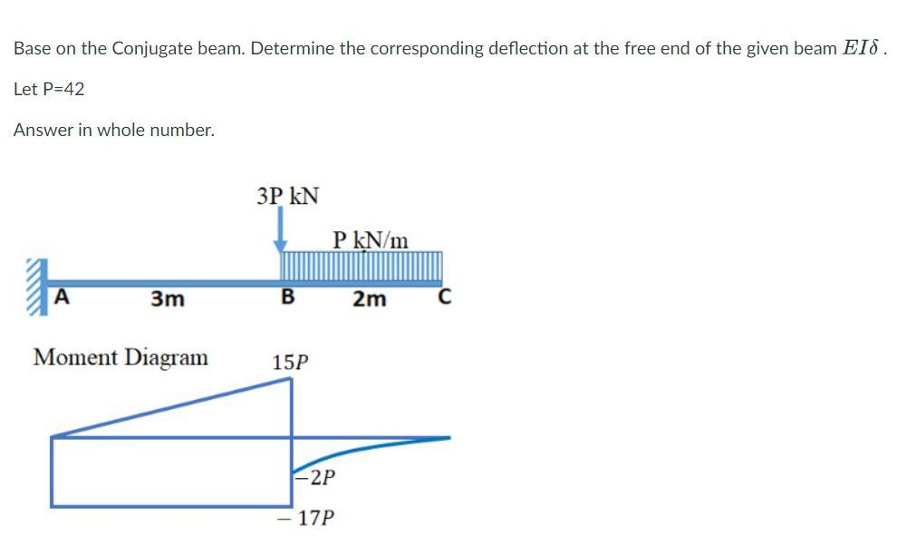 Base on the Conjugate beam. Determine the corresponding deflection at the free end of the given beam EIS.
Let P=42
Answer in whole number.
A
3m
Moment Diagram
3P KN
B
15P
P kN/m
-2P
17P
2m