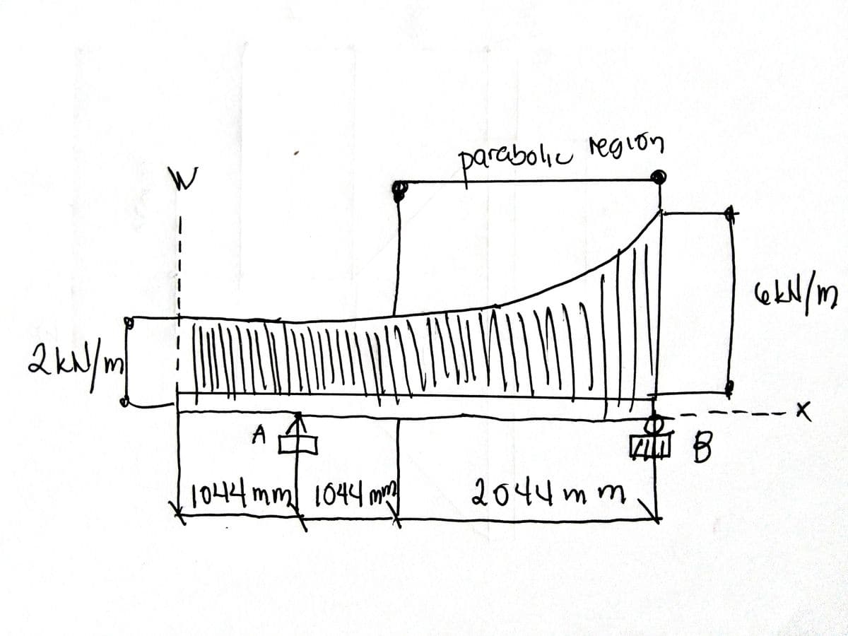 parabolic region
2kt
A 4
1044mml 1044 m
2044m m
