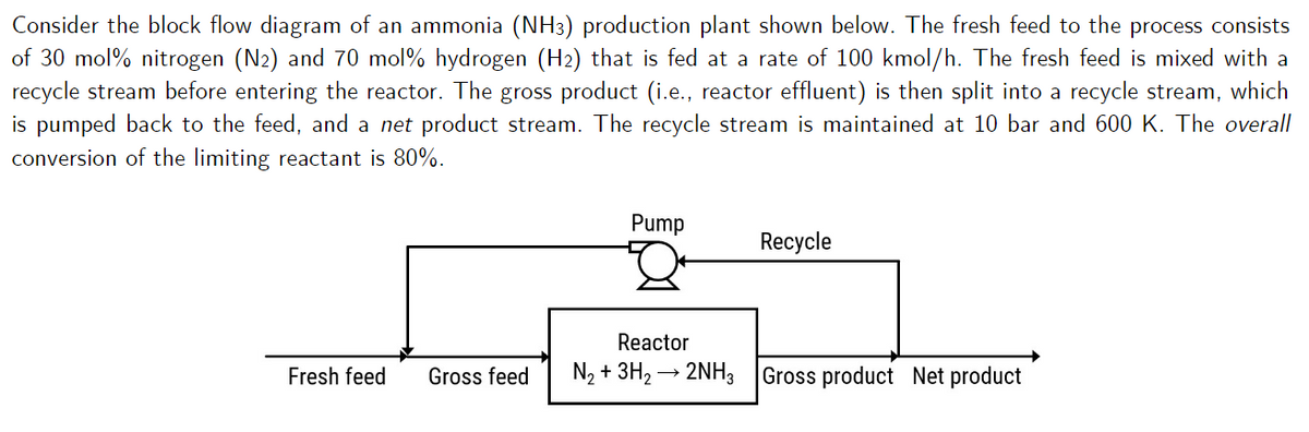 Consider the block flow diagram of an ammonia (NH3) production plant shown below. The fresh feed to the process consists
of 30 mol% nitrogen (N2) and 70 mol% hydrogen (H2) that is fed at a rate of 100 kmol/h. The fresh feed is mixed with a
recycle stream before entering the reactor. The gross product (i.e., reactor effluent) is then split into a recycle stream, which
is pumped back to the feed, and a net product stream. The recycle stream is maintained at 10 bar and 600 K. The overall
conversion of the limiting reactant is 80%.
Pump
Recycle
Reactor
Fresh feed
Gross feed
N2 + 3H2 → 2NH3 Gross product Net product
