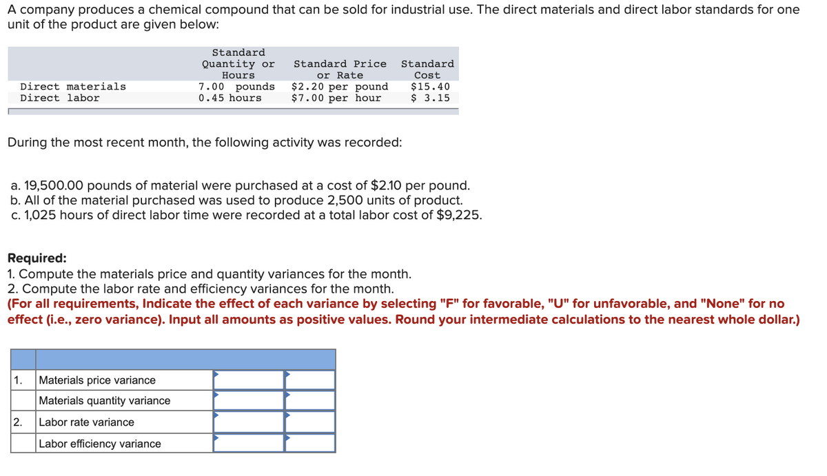 A company produces a chemical compound that can be sold for industrial use. The direct materials and direct labor standards for one
unit of the product are given below:
Standard
Quantity or
Hours
Standard Price
Standard
Cost
or Rate
$2.20 per pound
$7.00 per hour
Direct materials
7.00 pounds
0.45 hours
$15.40
$ 3.15
Direct labor
During the most recent month, the following activity was recorded:
a. 19,500.00 pounds of material were purchased at a cost of $2.10 per pound.
b. All of the material purchased was used to produce 2,500 units of product.
c. 1,025 hours of direct labor time were recorded at a total labor cost of $9,225.
Required:
1. Compute the materials price and quantity variances for the month.
2. Compute the labor rate and efficiency variances for the month.
(For all requirements, Indicate the effect of each variance by selecting "F" for favorable, "U" for unfavorable, and "None" for no
effect (i.e., zero variance). Input all amounts as positive values. Round your intermediate calculations to the nearest whole dollar.)
1.
Materials price variance
Materials quantity variance
2.
Labor rate variance
Labor efficiency variance
