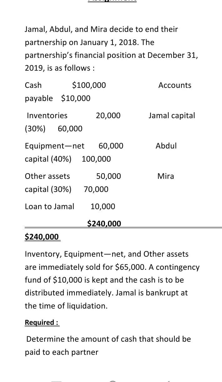 Jamal, Abdul, and Mira decide to end their
partnership on January 1, 2018. The
partnership's financial position at December 31,
2019, is as follows :
Cash
$100,000
Accounts
payable $10,000
Inventories
20,000
Jamal capital
(30%)
60,000
Equipment-net
60,000
Abdul
capital (40%) 100,000
Other assets
50,000
Mira
capital (30%)
70,000
Loan to Jamal
10,000
$240,000
$240,000
Inventory, Equipment-net, and Other assets
are immediately sold for $65,000. A contingency
fund of $10,000 is kept and the cash is to be
distributed immediately. Jamal is bankrupt at
the time of liquidation.
Required :
Determine the amount of cash that should be
paid to each partner
