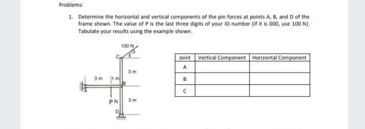 Problems:
1. Determine the horizontal and vertical components of the pin forces at points A, B, and D of the
frame shown. The value of P is the last three digits of your ID number (if it is 000, use 100 N).
Tabulate your results using the example shown.
100 N
Joint Vertical Component Horizontal Component
3m
3m
1 m
3 m
PN
