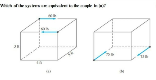 Which of the systems are equivalent to the couple in (a)?
60 lb
60 lb
3 ft
5t
75 lb
75 lb
4 ft
(a)
(b)
