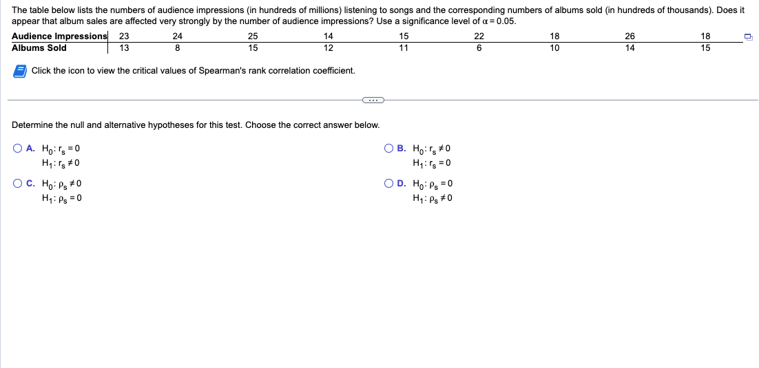 The table below lists the numbers of audience impressions (in hundreds of millions) listening to songs and the corresponding numbers of albums sold (in hundreds of thousands). Does it
appear that album sales are affected very strongly by the number of audience impressions? Use a significance level of α = 0.05.
24
8
25
15
14
12
Click the icon to view the critical values of Spearman's rank correlation coefficient.
Audience Impressions 23
Albums Sold
13
∞
Determine the null and alternative hypotheses for this test. Choose the correct answer below.
O A. Ho:r₂ = 0
H₁: rs #0
O C. Ho: Ps #0
H₁: Ps=0
15
11
OB.
Ho: rs #0
H₁: rs = 0
OD. Ho: Ps = 0
H₁: Ps #0
22
6
18
10
26
14
18
15
D