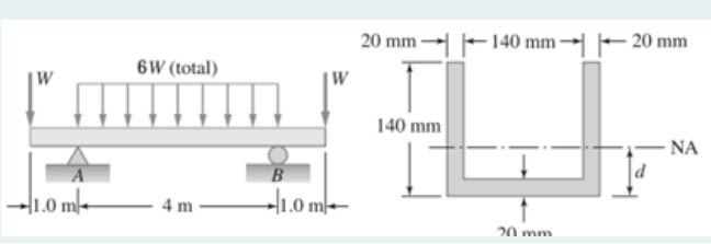 A
6W (total)
4m
W
B
-1.0m²-
20 mm 140 mm 20 mm
140 mm
20 mm
• ΝΑ