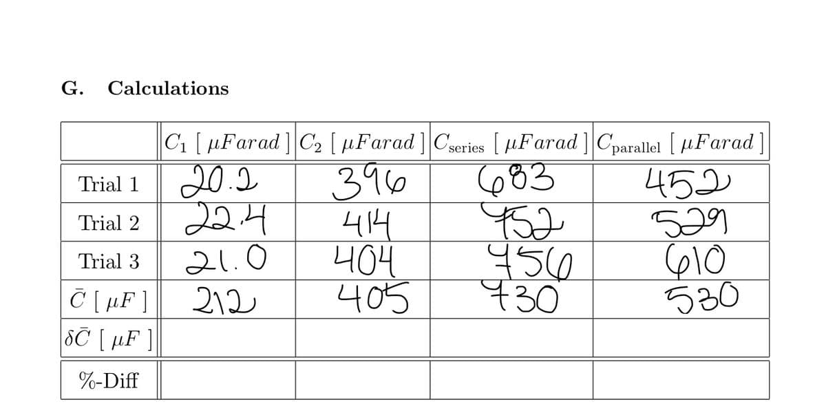 G.
Calculations
Trial 1
Trial 2
Trial 3
C [μF ]
SC [μF ]
%-Diff
C₁ [Farad] C₂ [μFarad] Cseries [Farad] Cparallel [μFarad]
396
414
404
405
20.2
22.4
21.0
212
683
452
456
730
452
529
610
530