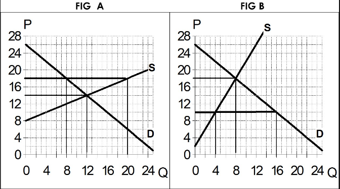 P
28
24
20
16-
12
FIG A
S
8
4
0
0 4 8 12 16 20 24 Q
P
FIG B
S
28
24
20
16
12
8
4
0
0 4 8 12 16 20 24 Q
D