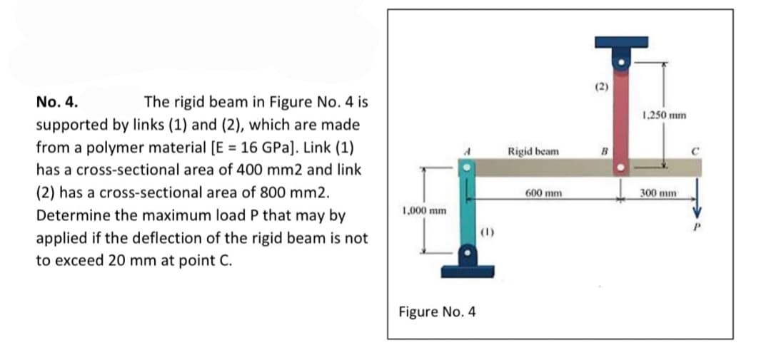 (2)
No. 4.
The rigid beam in Figure No. 4 is
1.250 mm
supported by links (1) and (2), which are made
from a polymer material [E = 16 GPa]). Link (1)
Rigid beam
B
has a cross-sectional area of 400 mm2 and link
(2) has a cross-sectional area of 800 mm2.
600 mm
300 mm
1,000 mm
Determine the maximum load P that may by
(1)
applied if the deflection of the rigid beam is not
to exceed 20 mm at point C.
Figure No. 4
