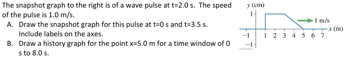 The snapshot graph to the right is of a wave pulse at t=2.0 s. The speed
of the pulse is 1.0 m/s.
A. Draw the snapshot graph for this pulse at t=0s and t=3.5 s.
Include labels on the axes.
B. Draw a history graph for the point x=5.0 m for a time window of 0
s to 8.0 s.
y (cm)
1-
-1
DAT
-1
1 m/s
1 2 3 4 5 6 7
x (m)