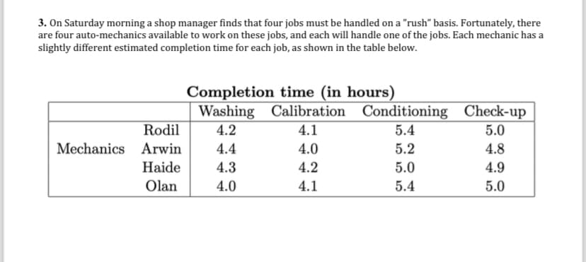 3. On Saturday morning a shop manager finds that four jobs must be handled on a "rush" basis. Fortunately, there
are four auto-mechanics available to work on these jobs, and each will handle one of the jobs. Each mechanic has a
slightly different estimated completion time for each job, as shown in the table below.
Rodil
Mechanics Arwin
Haide
Olan
Completion time (in hours)
Washing
4.2
4.4
4.3
4.0
Calibration
4.1
4.0
4.2
4.1
Conditioning
5.4
5.2
5.0
5.4
Check-up
5.0
4.8
4.9
5.0