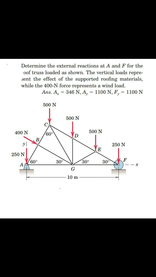 Determine the external reactions at A and F for the
oof truss loaded as shown. The vertical loads repre-
sent the effect of the supported roofing materials,
while the 400-N force represents a wind load.
Ans. A, = 346 N, A, = 1100 N, F, = 1100 N
500 N
500 N
400 N
500 N
60
B,
D
250 N
E
250 N
60°
A
30°
30
F
30°
x
G
10 m
