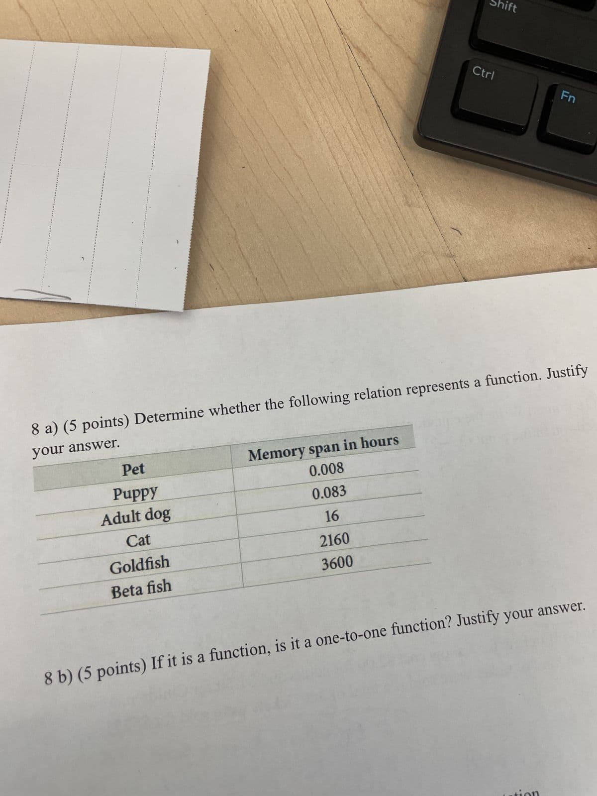 Pet
Puppy
Adult dog
Cat
Goldfish
Beta fish
Ctrl
8 a) (5 points) Determine whether the following relation represents a function. Justify
your answer.
Memory span in hours
0.008
0.083
16
2160
3600
hift
Fn
8 b) (5 points) If it is a function, is it a one-to-one function? Justify your answer.