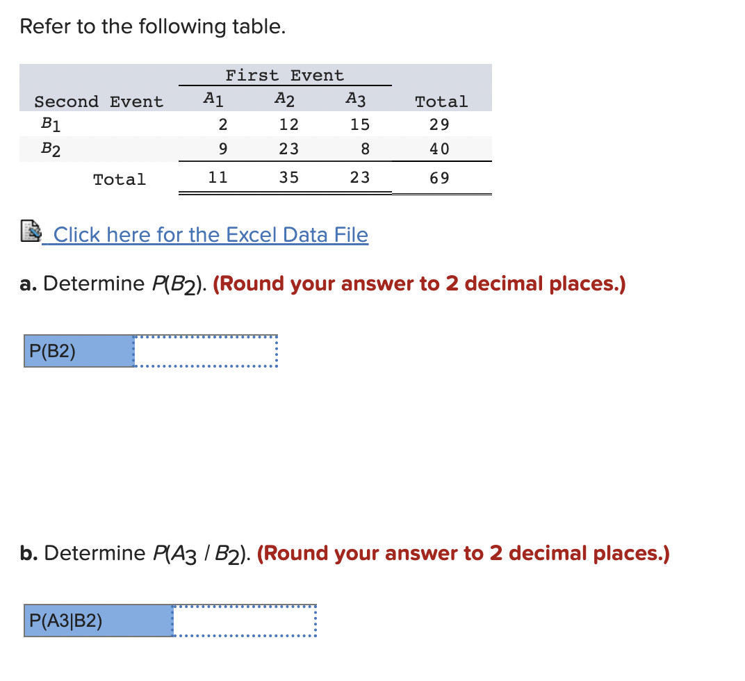 Refer to the following table.
First Event
Second Event
A1
A2
Аз
Total
B1
2
12
15
29
B2
23
8.
40
Total
11
35
23
69
Click here for the Excel Data File
a. Determine P(B2). (Round your answer to 2 decimal places.)
P(B2)
b. Determine P(A3 / B2). (Round your answer to 2 decimal places.)
P(A3|B2)
