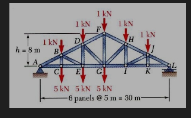 1 kN
1 kN
1 kN
F
1 kN
1 kN
D
h = 8 m
B
%3D
C
E
G
K
5 kN 5 kN 5 kN
6 panels @5 m = 30 m-
