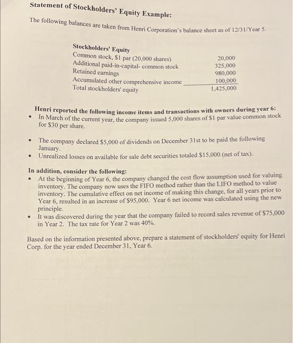 Statement of Stockholders' Equity Example:
The following balances are taken from Henri Corporation's balance sheet as of 12/31/Year S.
Stockholders' Equity
Common stock, $I par (20,000 shares)
Additional paid-in-capital- common stock
Retained earnings
Accumulated other comprehensive income
Total stockholders' equity
20,000
325,000
980,000
100,000
1,425,000
Henri reported the following income items and transactions with owners during year 6:
* In March of the current year, the company issued 5,000 shares of $1 par value common stock
for $30 per share.
• The company declared $5,000 of dividends on December 31st to be paid the following
January.
• Unrealized losses on available for sale debt securities totaled $15,000 (net of tax).
In addition, consider the following:
At the beginning of Year 6, the company changed the cost flow assumption used for valuing
inventory. The company now uses the FIFO method rather than the LIFO method to value
inventory. The cumulative effect on net income of making this change, for all years prior to
Year 6, resulted in an increase of $95,000. Year 6 net income was calculated using the new
principle.
• It was discovered during the year that the company failed to record sales revenue of $75,000
in Year 2. The tax rate for Year 2 was 40%.
Based on the information presented above, prepare a statement of stockholders' equity for Henri
Corp. for the year ended December 31, Year 6.
