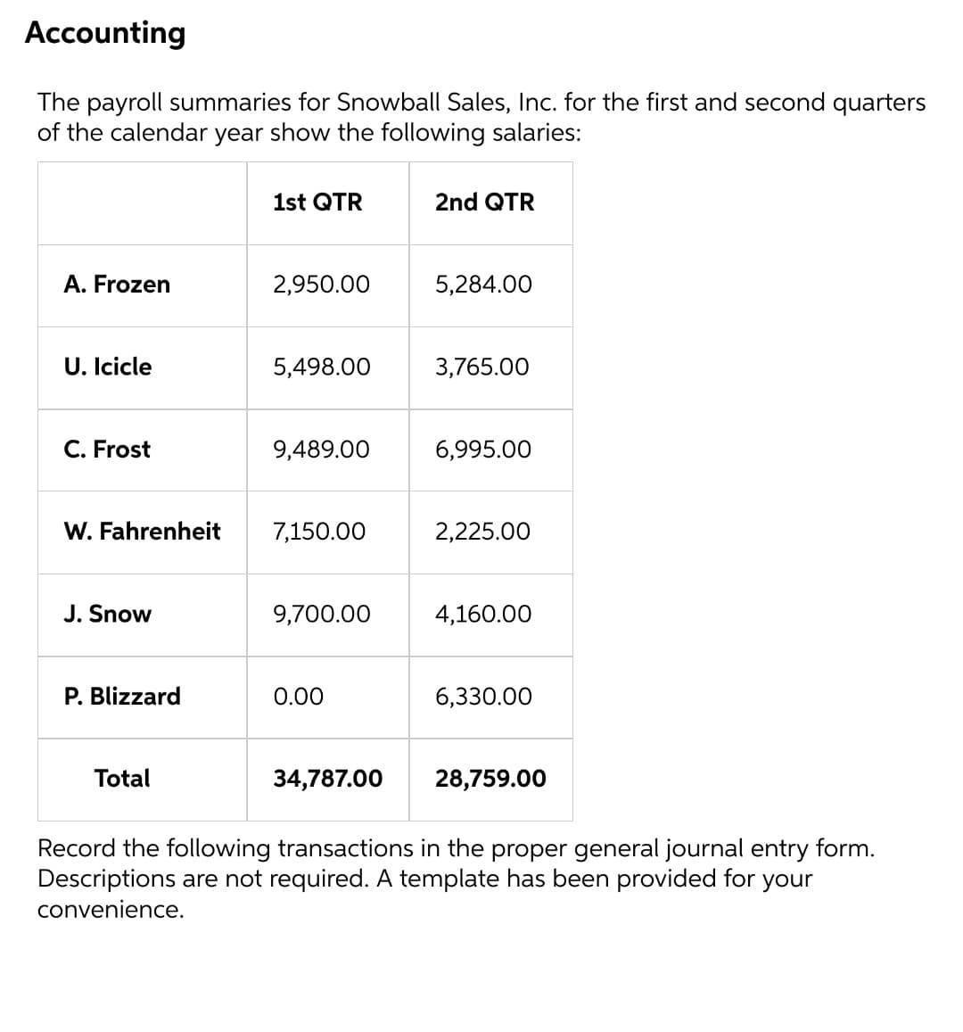 Accounting
The payroll summaries for Snowball Sales, Inc. for the first and second quarters
of the calendar year show the following salaries:
1st QTR
2nd QTR
A. Frozen
2,950.00
5,284.00
U. Icicle
5,498.00
3,765.00
C. Frost
9,489.00
6,995.00
W. Fahrenheit
7,150.00
2,225.00
J. Snow
9,700.00
4,160.00
P. Blizzard
0.00
6,330.00
Total
34,787.00
28,759.00
Record the following transactions in the proper general journal entry form.
Descriptions are not required. A template has been provided for your
convenience.
