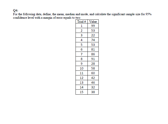 Q4:
For the following data, define, the mean, median and mode, and calculate the significant sample size for 95%
confidence level with a margin of error equals to two
Trial # Value
1
99
53
22
74
53
81
86
91
28
58
60
42
46
32
38
2
3
4
1010
5
6
7
8
9
10
OH
11
12
13
14
15