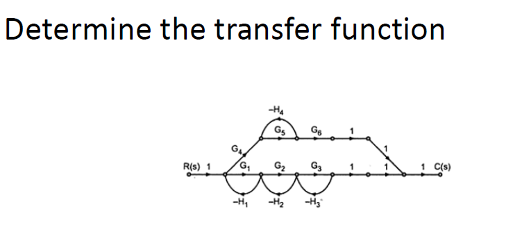 Determine the transfer function
-H4
R(s) 1
G2
G3
1 C(s)
-H,
-H2
