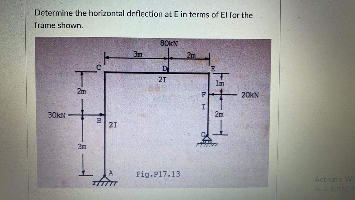 Determine the horizontal deflection at E in terms of El for the
frame shown.
80KN
3m
2m
E
21
1m
2m
F
20KN
30KN
2m
21
3m
A
Fig.P17.13
Activate Wi
Go to Settings to
