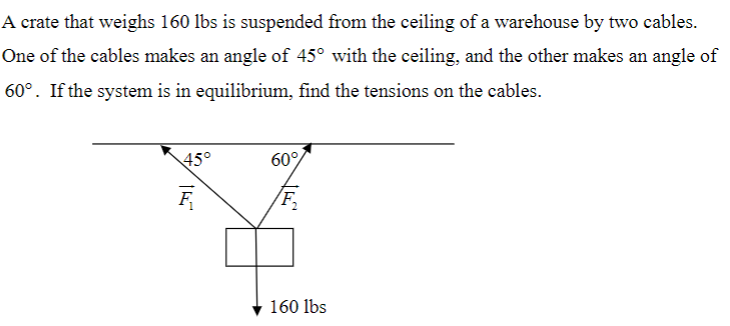 A crate that weighs 160 lbs is suspended from the ceiling of a warehouse by two cables.
One of the cables makes an angle of 45° with the ceiling, and the other makes an angle of
60°. If the system is in equilibrium, find the tensions on the cables.
45°
60%
(F,
160 lbs
