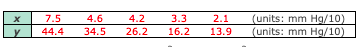 (units: mm Hg/10)
(units: mm Hg/10)
7.5
4.6
4.2
3.3
2.1
44.4
34.5
26.2
16.2
13.9
