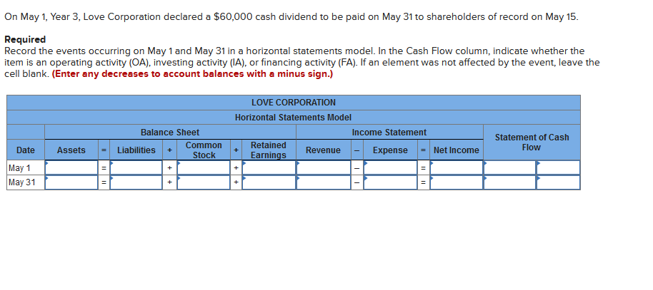 On May 1, Year 3, Love Corporation declared a $60,000 cash dividend to be paid on May 31 to shareholders of record on May 15.
Required
Record the events occurring on May 1 and May 31 in a horizontal statements model. In the Cash Flow column, indicate whether the
item is an operating activity (OA), investing activity (IA), or financing activity (FA). If an element was not affected by the event, leave the
cell blank. (Enter any decreases to account balances with a minus sign.)
Date
May 1
May 31
Assets
Balance Sheet
Liabilities +
+
+
Common
Stock
LOVE CORPORATION
Horizontal Statements Model
+
+
Retained
Earnings
Revenue
Income Statement
Expense
|||||
=
Net Income
Statement of Cash
Flow