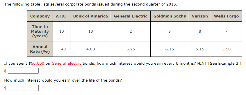 The following table lists several corporate bonds issued during the second quarter of 2015.
Company AT&T Bank of America
General Electric Goldman Sachs
Time to
Maturity
(years)
Annual
Rate (%)
10
69
3.40
10
4.00
How much interest would you earn over the life of the bonds?
2
5.25
3
6.15
Verizon
8
5.15
Wells Fargo
7
If you spent $60,000 on General Electric bonds, how much interest would you earn every 6 months? HINT [See Example 3.]
$
3.50