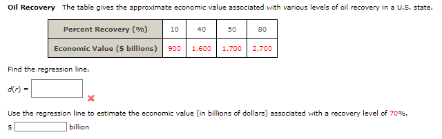 Oil Recovery The table gives the approximate economic value associated with various levels of oil recovery in a U.S. state.
Percent Recovery (%) 10
Economic Value ($ billions) 900 1,600 1,700 2,700
Find the regression line.
d(r) =
40
50
80
Use the regression line to estimate the economic value (in billions of dollars) associated with a recovery level of 70%.
$
billion