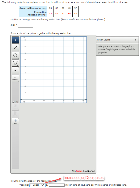 The following table shows soybean production, in millions of tons, as a function of the cultivated area, in millions of acres.
Area (millions of acres) 25
30 32 40 52
Production
(millions of tons)
60 80
(a) Use technology to obtain the regression line. (Round coefficients to two decimal places.)
p(a) =
Show a plot of the points together with the regression line.
O S
●
No
Solution
Help
20
10
35 45 50
20
30
(b) Interpret the slope of the regression time.
Production --Select---by
40
50
80
Graph Layers
After you add an object to the graph you
can use Graph Layers to view and edit its
properties.
WebAssign. Graphing Tool
Increases or Decreases
million tons of soybeans per million acres of cultivated land.