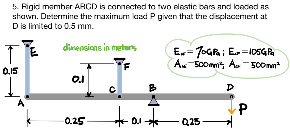 5. Rigid member ABCD is connected to two elastic bars and loaded as
shown. Determine the maximum load P given that the displacement at
D is limited to 0.5 mm.
E
0.15
dimensions in meters
OF
0.1
-0.25
с
0.1
EAF = 70GP₁; ECF=105GPa
AAE=500mm²; ACF = 500mm²
0,25
D
P