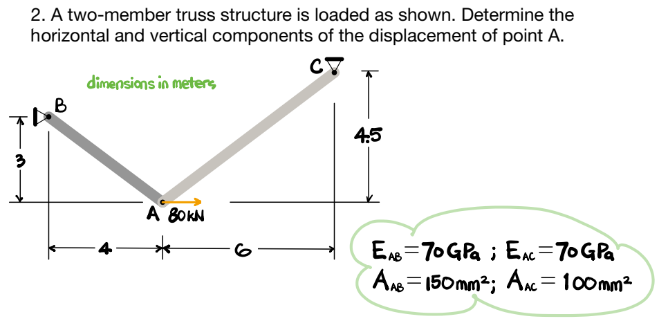 2. A two-member truss structure is loaded as shown. Determine the
horizontal and vertical components of the displacement of point A.
CY
dimensions in meters
A 80KN
4.5
EAB 70 GPa ; EAC = 70 GPa
150mm²; AAC = 100mm²
AAB