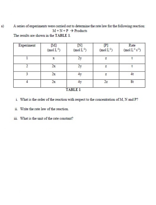 A series of experiments were camied out to determine the rate law for the following reaction:
M+N+P → Products
a)
The results are shown in the TABLE 1.
[M]
(mol L)
Experiment
[P]
(mol L)
Rate
(mol L)
(mol Ls)
1.
2y
2x
2y
2x
4y
4t
4
2x
4y
2z
St
TABLE 1
i What is the order of the reaction with respect to the concentration of M, N and P?
ii Write the rate law of the reaction.
i What is the unit of the rate constant?
