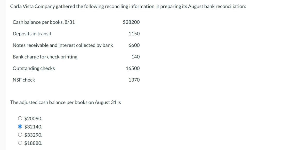 Carla Vista Company gathered the following reconciling information in preparing its August bank reconciliation:
Cash balance per books, 8/31
Deposits in transit
Notes receivable and interest collected by bank
Bank charge for check printing
Outstanding checks
NSF check
The adjusted cash balance per books on August 31 is
$20090.
O $32140.
$33290.
$18880.
$28200
1150
6600
140
16500
1370