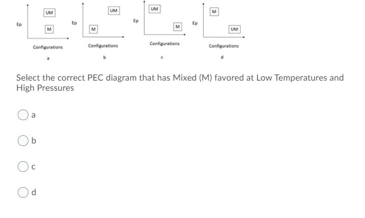 Ep
UM
Configurations
a
M
Ob
Oc
Od
Ep
M
UM
Configurations
Ep
UM
M
Configurations
Ep
M
UM
Select the correct PEC diagram that has Mixed (M) favored at Low Temperatures and
High Pressures
Configurations
d