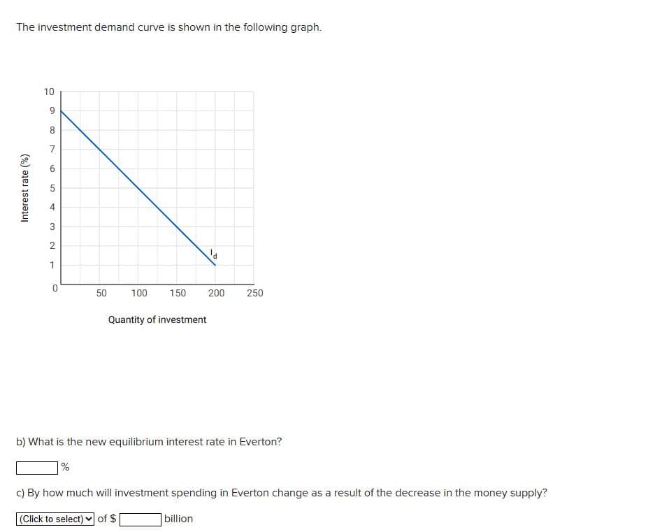 The investment demand curve is shown in the following graph.
Interest rate (%)
10
9
8
7
3
2
1
0
50
100
150 200
Quantity of investment
250
b) What is the new equilibrium interest rate in Everton?
1%
c) By how much will investment spending in Everton change as a result of the decrease in the money supply?
(Click to select) of $
billion