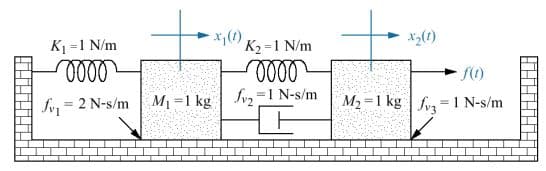 K =1 N/m
K2 =1 N/m
*3(1)
000
fo = 2 N-s/m
M1 =1 kg
=1 N-s/m
M2=1 kg | fv3=
= 1 N-s/m
