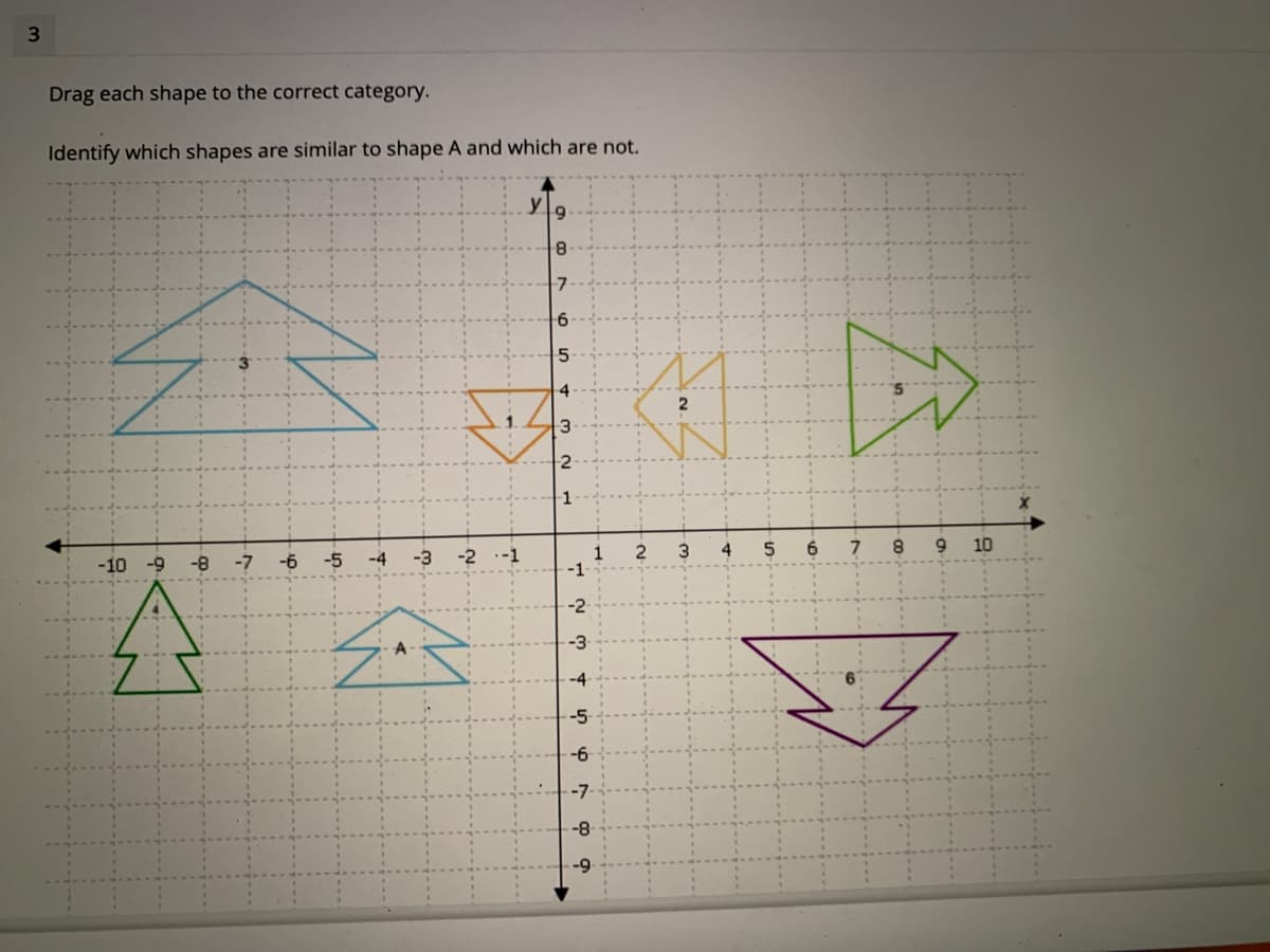 Drag each shape to the correct category.
Identify which shapes are similar to shape A and which are not.
y.
-1
4
6.
7.
10
-10 -9
-8
-7
-6
-5
-4
-3
-2
-1
-1
公会
-3
-6
-8
1.
