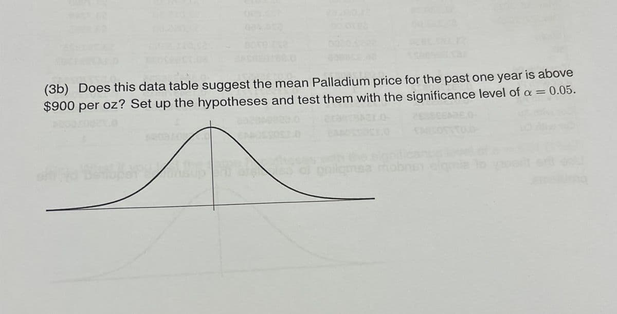 (3b) Does this data table suggest the mean Palladium price for the past one year is above
$900 per oz? Set up the hypotheses and test them with the significance level of α = 0.05.
of pnilamsa mobs elg