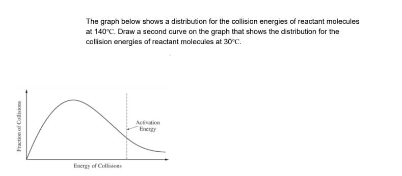 The graph below shows a distribution for the collision energies of reactant molecules
at 140°C. Draw a second curve on the graph that shows the distribution for the
collision energies of reactant molecules at 30°C.
Activation
Energy
Energy of Collisions
Fraction of Collisions
