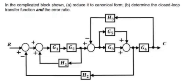 In the complicated block shown, (a) reduce it to canonical form; (b) determine the closed-loop
transfer function and the error ratio.
H3
Gs
R
G
G2
G3
H
H2
