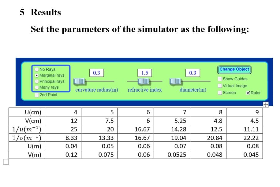 5 Results
Set the parameters of the simulator as the following:
No Rays
Marginal rays
Principal rays
Many rays
2nd Point
U(cm)
V(cm)
1/u(m-¹)
1/v(m-¹)
U(m)
V(m)
0.3
curvature radius(m)
4
12
25
8.33
0.04
0.12
5
7.5
20
13.33
0.05
0.075
1.5
refractive index
6
6
16.67
16.67
0.06
0.06
0.3
diameter(m)
7
5.25
14.28
19.04
0.07
0.0525
Change Object
Show Guides
Virtual Image
Screen
8
4.8
12.5
20.84
0.08
0.048
✓ Ruler
9
4.5
11.11
22.22
0.08
0.045