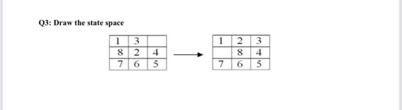 Q3: Draw the state space
1
3
82 4
76 5
1 2 3
84
6 5
7