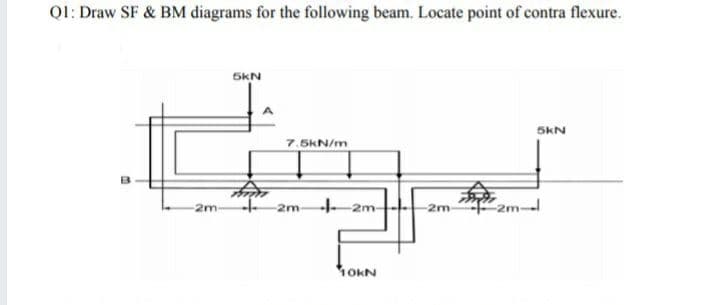 Q1: Draw SF & BM diagrams for the following beam. Locate point of contra flexure.
5KN
5kN
7.5kN/m
2m
2m
2m-
-2m
10KN
