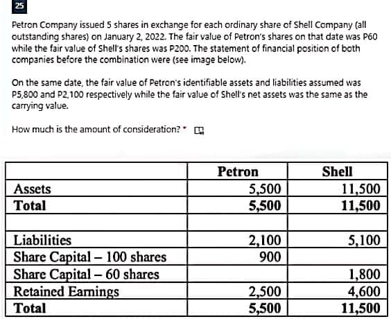 25
Petron Company issued 5 shares in exchange for each ordinary share of Shell Company (all
outstanding shares) on January 2, 2022. The fair value of Petron's shares on that date was P60
while the fair value of Shell's shares was P200. The statement of financial position of both
companies before the combination were (see image below).
On the same date, the fair value of Petran's identifiable assets and liabilities assumed was
P5,800 and P2,100 respectively while the fair value of Shell's net assets was the same as the
carrying value.
How much is the amount of consideration? A
Petron
Shell
Assets
5,500
11,500
11,500
Total
5,500
Liabilities
2,100
900
5,100
Share Capital - 100 shares
Share Capital –- 60 shares
Retained Earnings
1,800
4,600
11,500
2,500
Total
5,500
