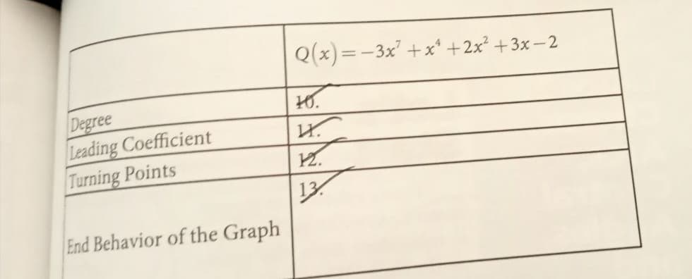 Q(x)=-3x +x +2x² +3x – 2
Degree
Leading Coefficient
Turning Points
2.
13
End Behavior of the Graph
