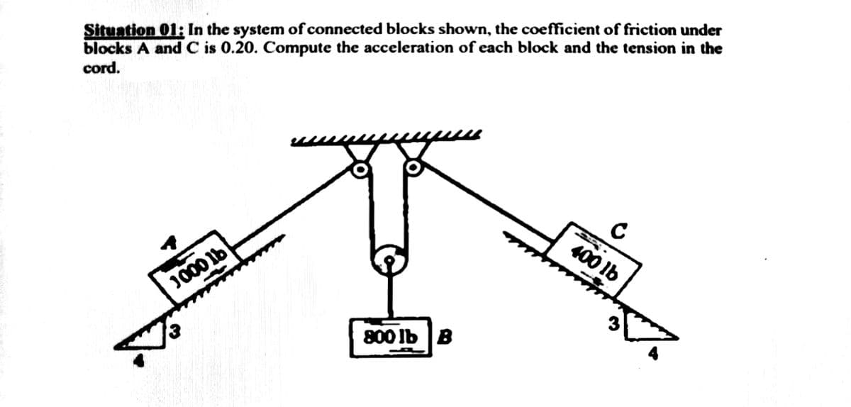 Situation 01: In the system of connected blocks shown, the coefficient of friction under
blocks A and C is 0.20. Compute the acceleration of each block and the tension in the
cord.
C
100 lb
J000 lb
800 Ib B
